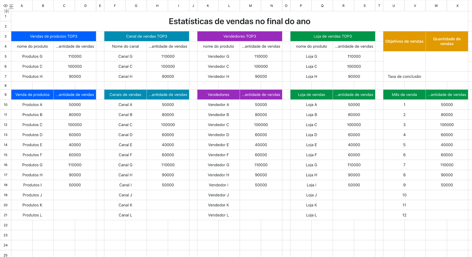 Estatísticas de vendas no final do ano